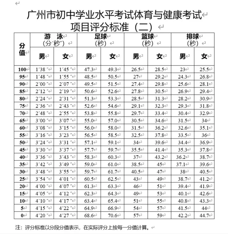 东莞中考体育考试4月20日开考，你准备好