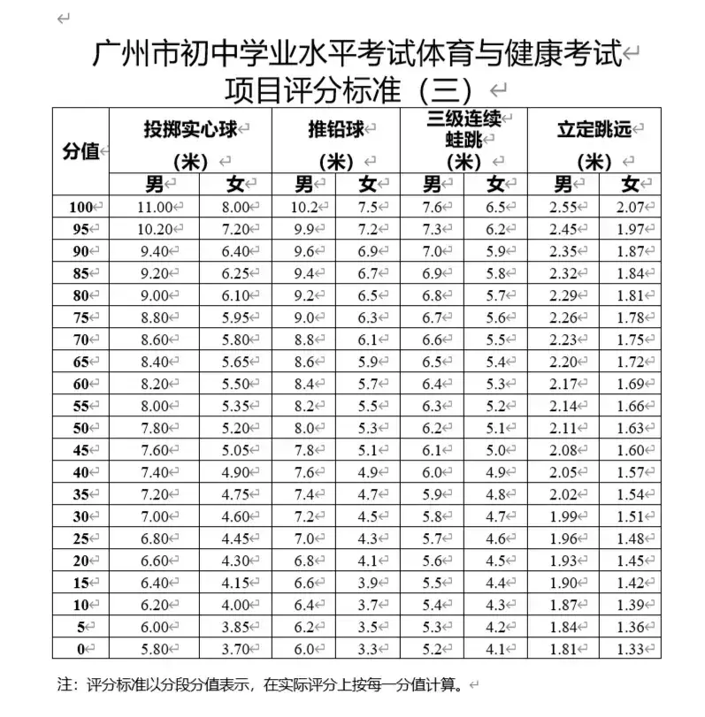 珠海中考足球考试规则_珠海中考足球规则考试内容_珠海高中足球