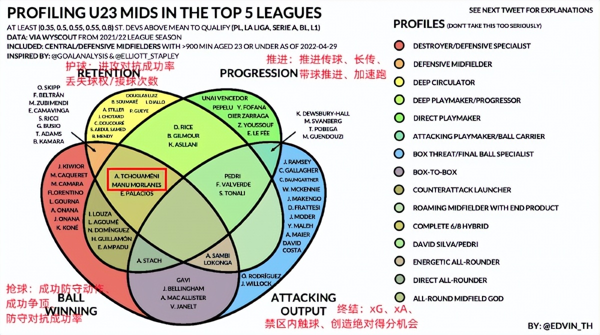 靠防守进入世界杯的球队_进攻防守赢得冠军_防守进攻球员的正确姿势