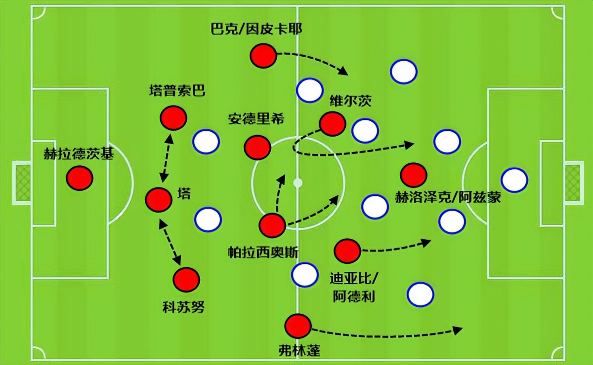 靠防守进入世界杯的球队_防守进攻球员的正确姿势_进攻防守赢得冠军