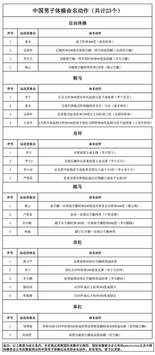 世界杯美国国家队_16年世界杯中国美国队_2021世界杯美国队