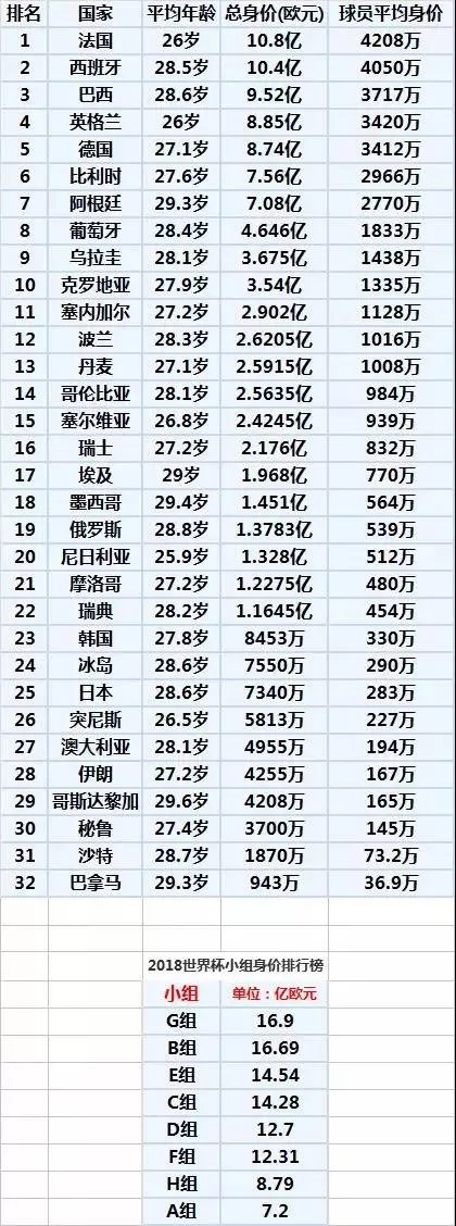 球队世界杯排名_2021世界球队排行榜_球队世界杯排行