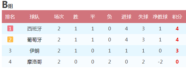 （一夜净赚380%）足彩神器预测全中：擒