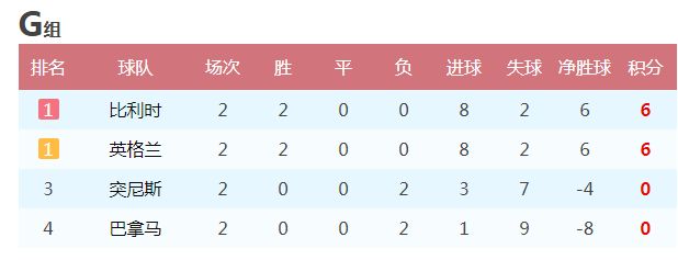 H组：日本、塞内加尔、哥伦比亚、波兰