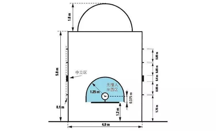 篮球场地设置的无撞人半圆区或受限区有何作