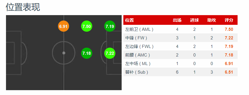 葡萄牙杯冠军_世界杯落选赛葡萄牙球员_葡萄牙杯赛球员落选世界杯了吗