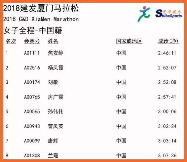 贵州冠军竞走人有几个_贵州竞走冠军有哪些人_贵州冠军竞走人有多少人