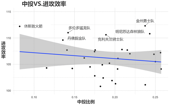 篮球规则投推球分为哪几种_篮球推投投篮_篮球推投三分球规则